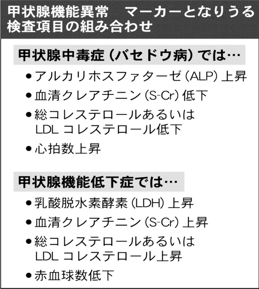 健康講座 健診データで病気判別 発見しにくい甲状腺異常 河北新報オンラインニュース Online News