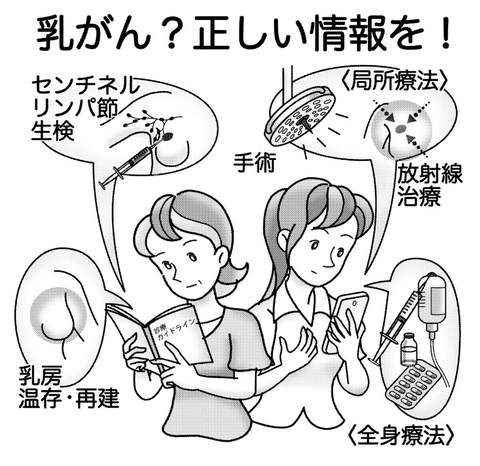 気になる症状 すっきり診断 ３７ 自分で見つけられる乳がん 河北新報オンラインニュース Online News