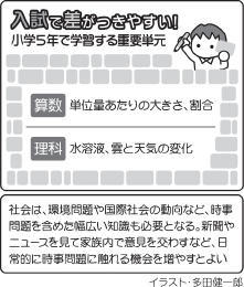 入試のツボ 苦手な単元なくそう 中学受験 小５の過ごし方 河北新報オンラインニュース Online News