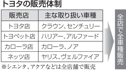 トヨタ全車種販売 宮城県内４系列店 外出自粛受け静かに発進 河北新報オンラインニュース Online News