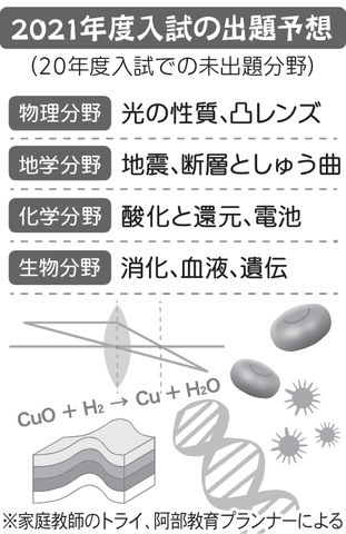 入試のツボ 過去問で得点力磨く 科目別振り返り ５ 理科 河北新報オンラインニュース Online News