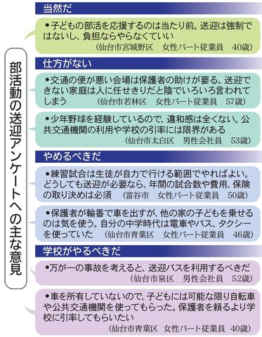 部活の送迎 保護者頼み ｓｎｓアンケート 保険やガソリン代負担の取り決めは１７ 河北新報オンラインニュース Online News