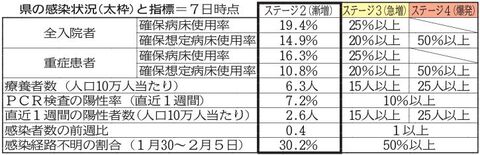 å®®åŸŽã®æ„ŸæŸ