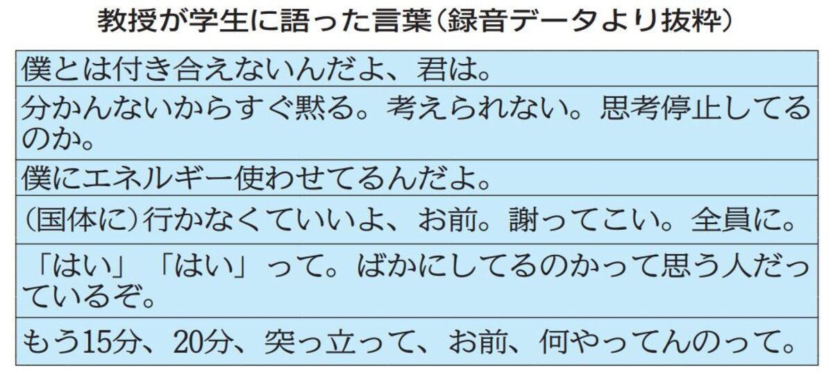 学生に ふがいない 語気強め詰問 仙台大漕艇部 パワハラ問題 河北新報オンラインニュース Online News