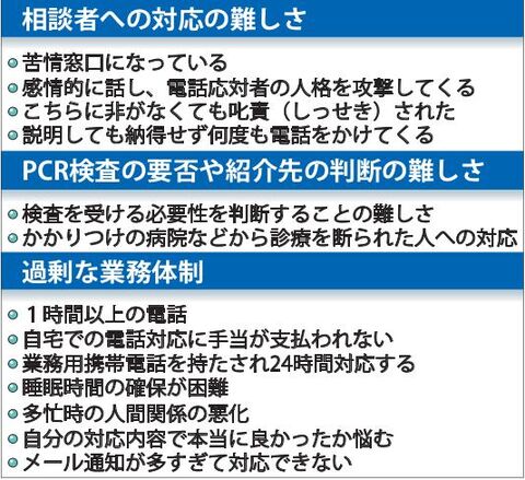 保健所職員 メンタル悪化 東北大調査 相談対応や業務負担重く 河北新報オンラインニュース Online News