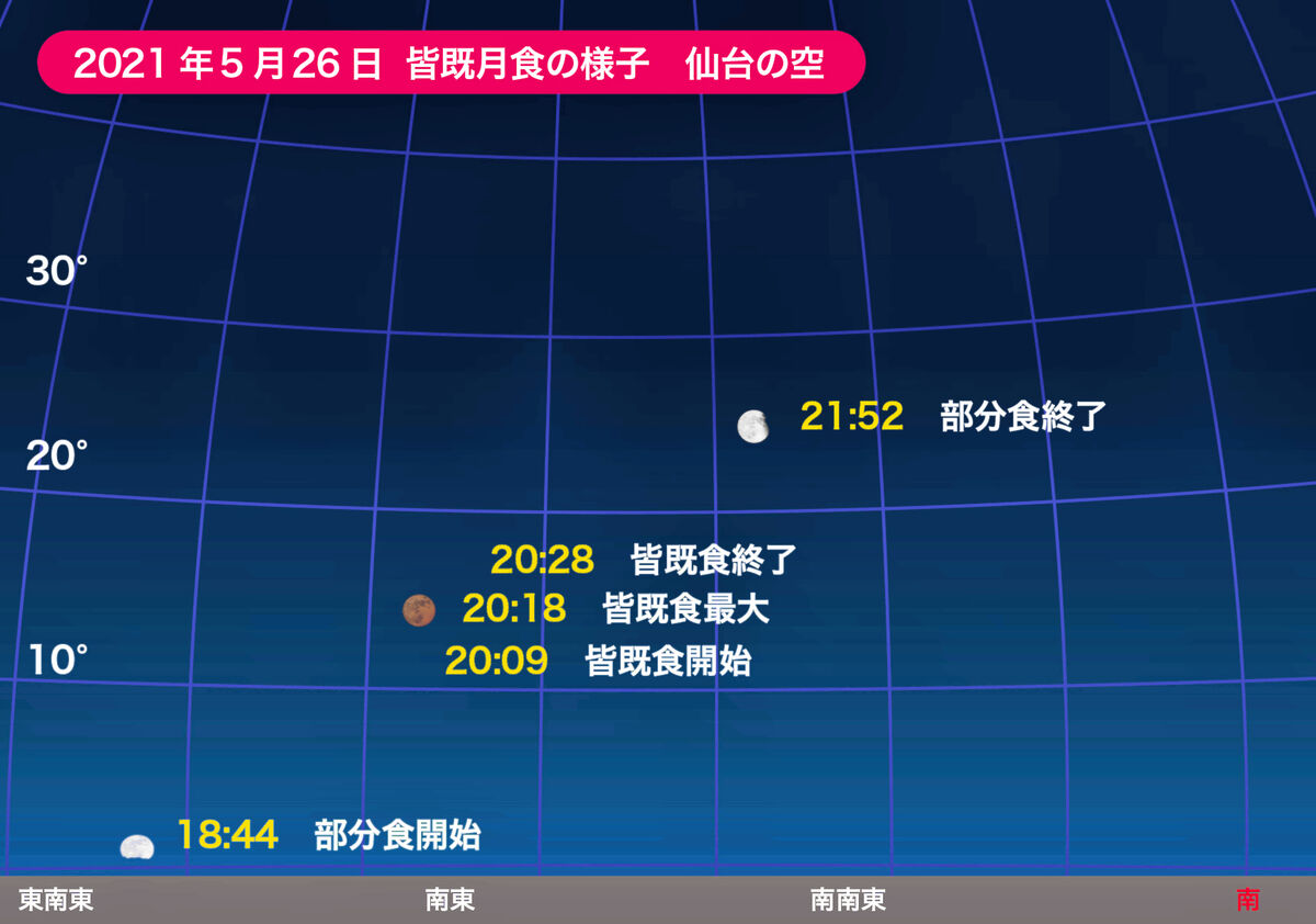 ２４年ぶり スーパームーンの皆既月食 午後８時過ぎ 赤銅色に 河北新報オンラインニュース Online News