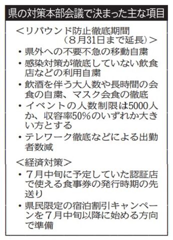 リバウンド防止期間 ８月末まで延長 宮城県 食事券発行も先送り 河北新報オンラインニュース Online News