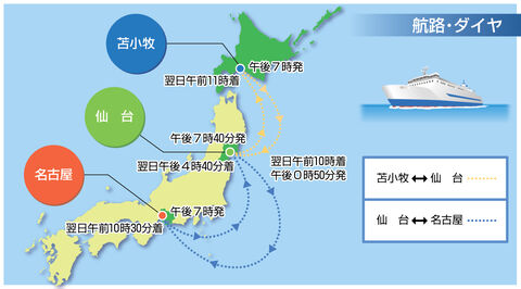 仙台港からフェリーの船旅 気軽に優雅に 苫小牧と名古屋を結ぶ 河北新報オンラインニュース Online News