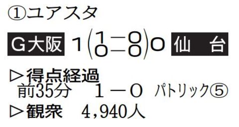 ベガルタ惜敗 関口 ｊ１残留へ サッカー人生懸ける 河北新報オンラインニュース Online News