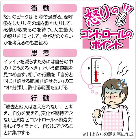 上手に怒る 我慢はしない ６秒 で感情を制御 アンガーマネジメントを学ぶ 河北新報オンラインニュース Online News