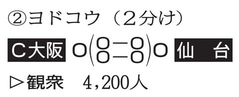 ベガルタ 我慢のドロー 河北新報オンラインニュース Online News