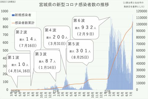 長引くコロナ禍 時系列で振り返る アベノマスク Goto 随時更新 河北新報オンラインニュース Online News