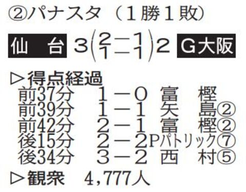 ベガルタ １２試合ぶり勝利 富樫２発 西村が決勝点 河北新報オンラインニュース Online News