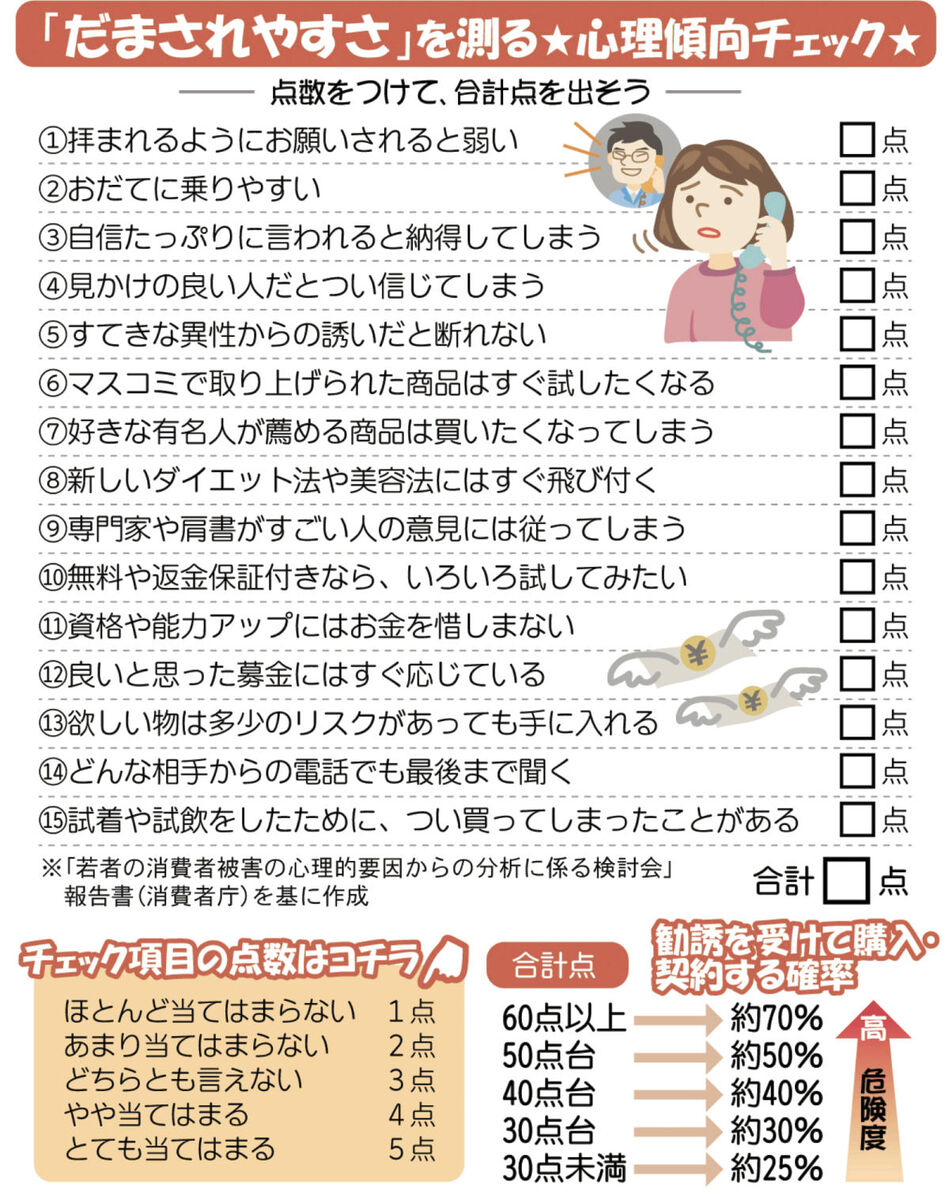 お試し 実は定期購入 コロナ下 詐欺的な悪質商法目立つ 河北新報オンラインニュース Online News