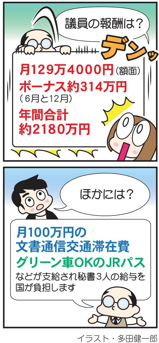 議員の待遇って 衆参とも年給与２１８０万円 いちから分かる衆院選 河北新報オンラインニュース Online News