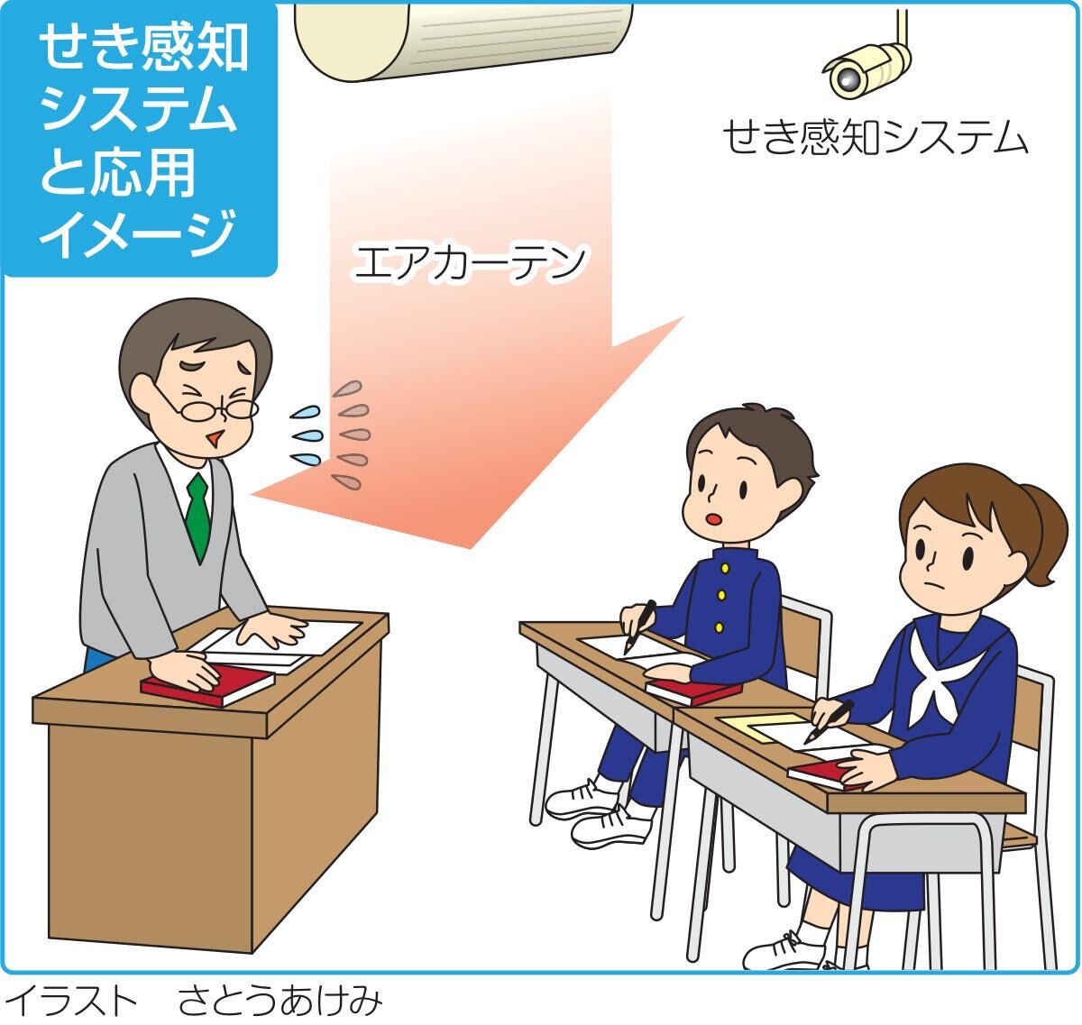 飛沫の伝わり方予測 東北大が開発 せき直前の喉の動きをａｉ解析 河北新報オンラインニュース Online News