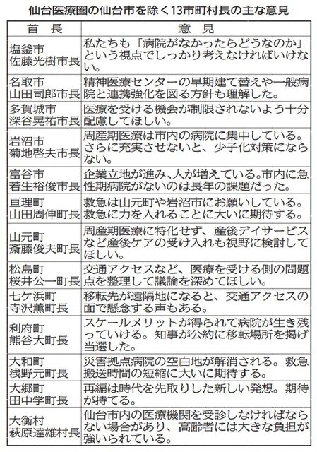 宮城の４病院再編、仙台以外の１３市町村が賛同 救急・周産期医療の充実に期待 - 河北新報オンライン