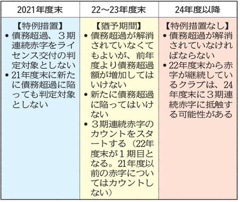 終わる特例 経営再建待ったなし ベガルタｊ１復帰への課題 河北新報オンラインニュース Online News