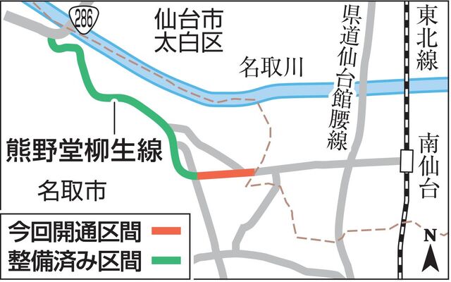 名取の市道 熊野堂柳生線 全通 国道２８６号と南仙台駅を直結 河北新報オンラインニュース Online News