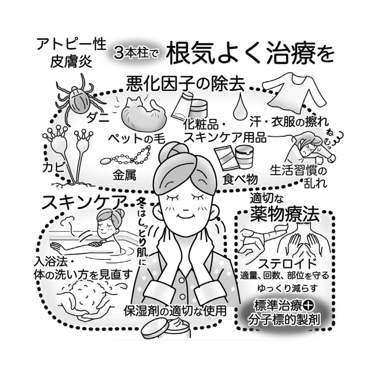 気になる症状 すっきり診断 １１７ アトピー性皮膚炎の治療 原因除去し保湿 薬使用 河北新報オンラインニュース Online News