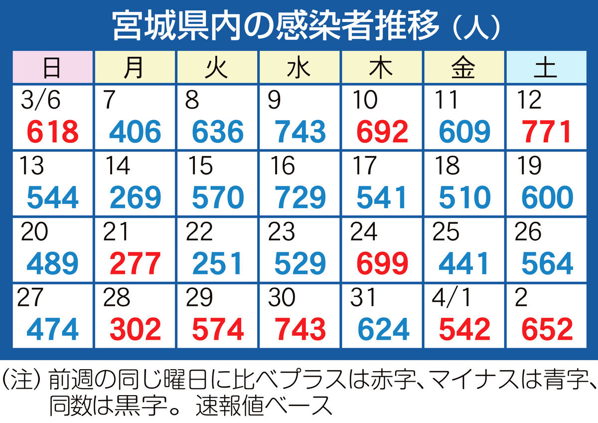 待望☆】 宮城県仙台 地元の新聞 河北新報朝刊 20部 2022年7月20日発行