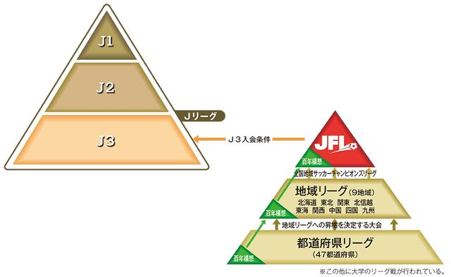 キング カズがユアスタに来る きょうｊｆｌソニー仙台戦 関係者ら心待ち 河北新報オンラインニュース Online News