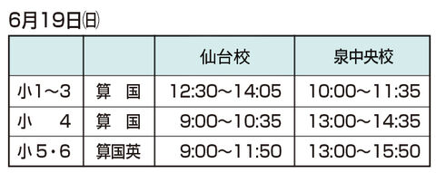 郵送での自宅受験もOK＜ワオ！ の小学生公開学力テスト＞ | 河北新報