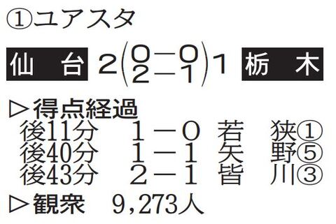 皆川が決勝弾 ベガルタ ２ １で栃木に勝利 河北新報オンラインニュース Online News