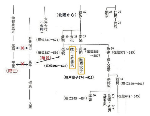 発掘！古代いしのまき 考古学で読み解く牡鹿地方＞推古天皇と聖徳太子（上） | 河北新報オンライン