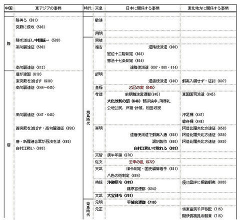 発掘！古代いしのまき 考古学で読み解く牡鹿地方＞ヤマト王権から律令