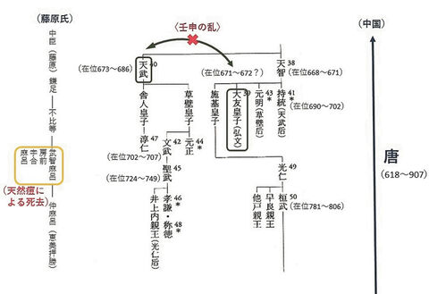 発掘！古代いしのまき 考古学で読み解く牡鹿地方＞律令国家の成立と