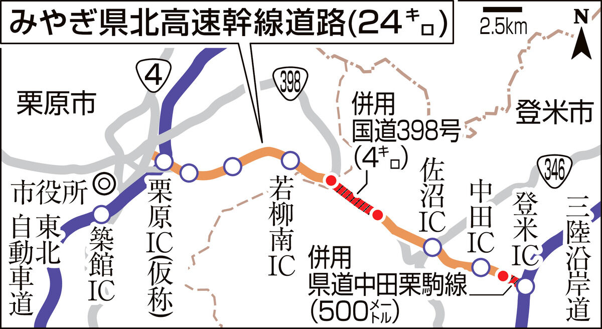 「みやぎ県北道の全線高規格化を」　登米の官民が整備促進を求め団体設立　熊谷市長「横軸は命の道路」