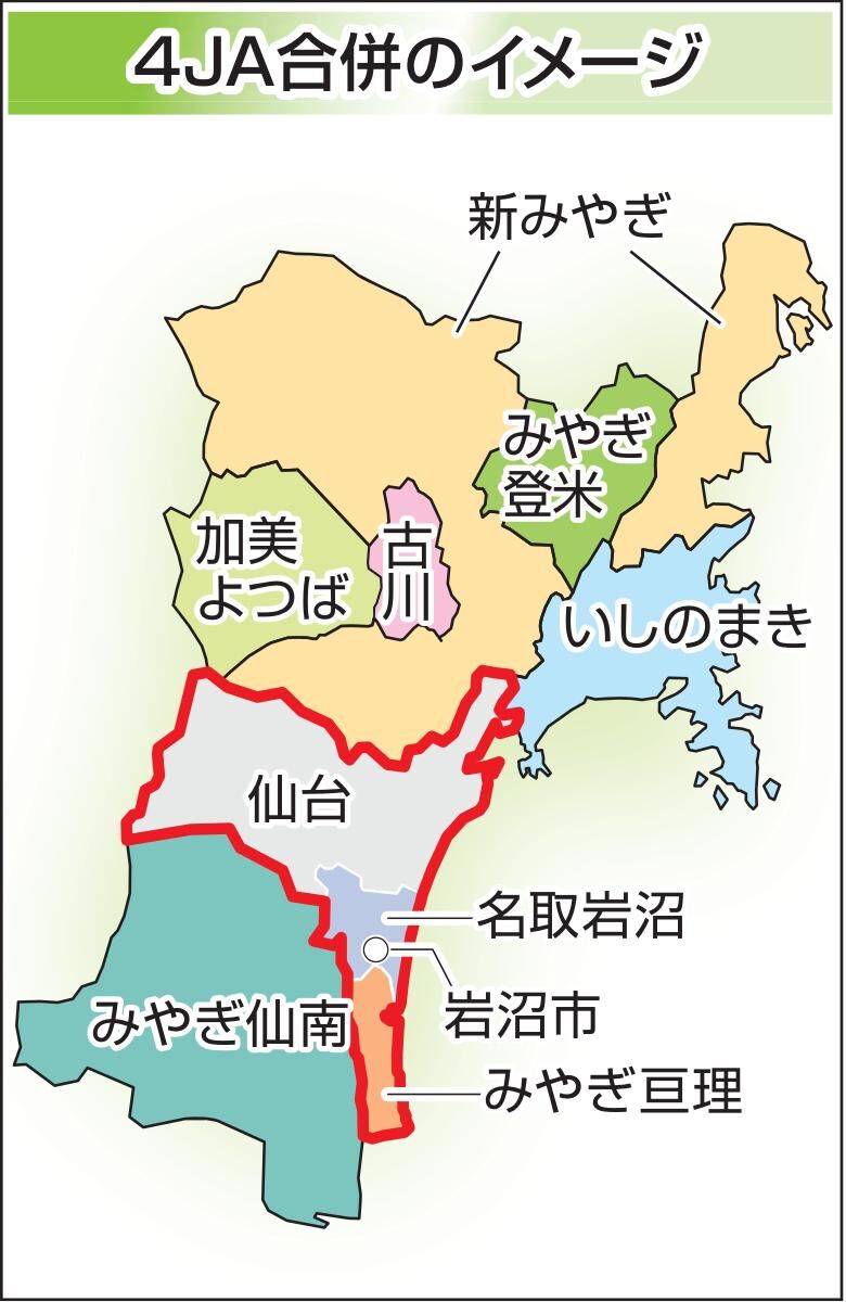 JA仙台など4つのJA　合併へ9月18日に予備契約