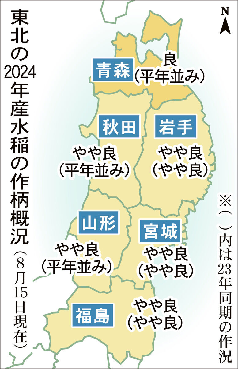 24年産コメ作況　宮城「やや良」　青森は全国唯一の「良」　8月15日現在