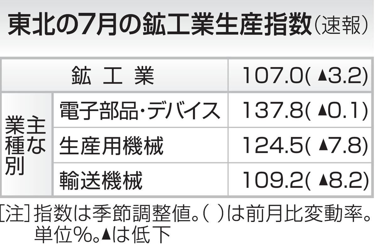 https://kahoku.news/bizlabo/4047/