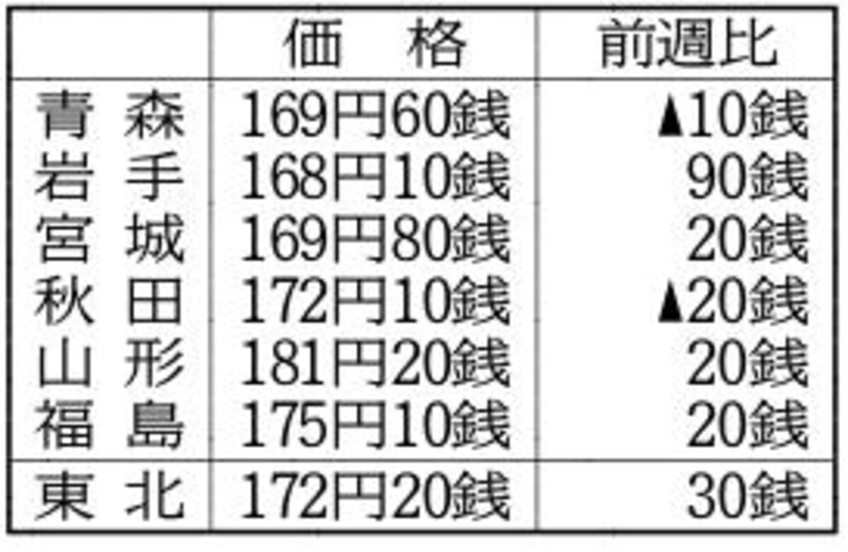 https://kahoku.news/bizlabo/4048/