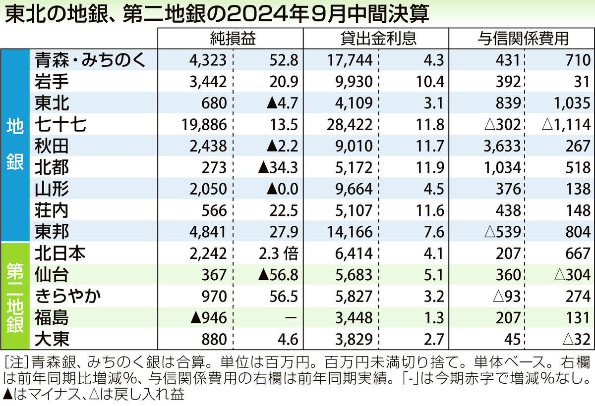 https://kahoku.news/bizlabo/9194/