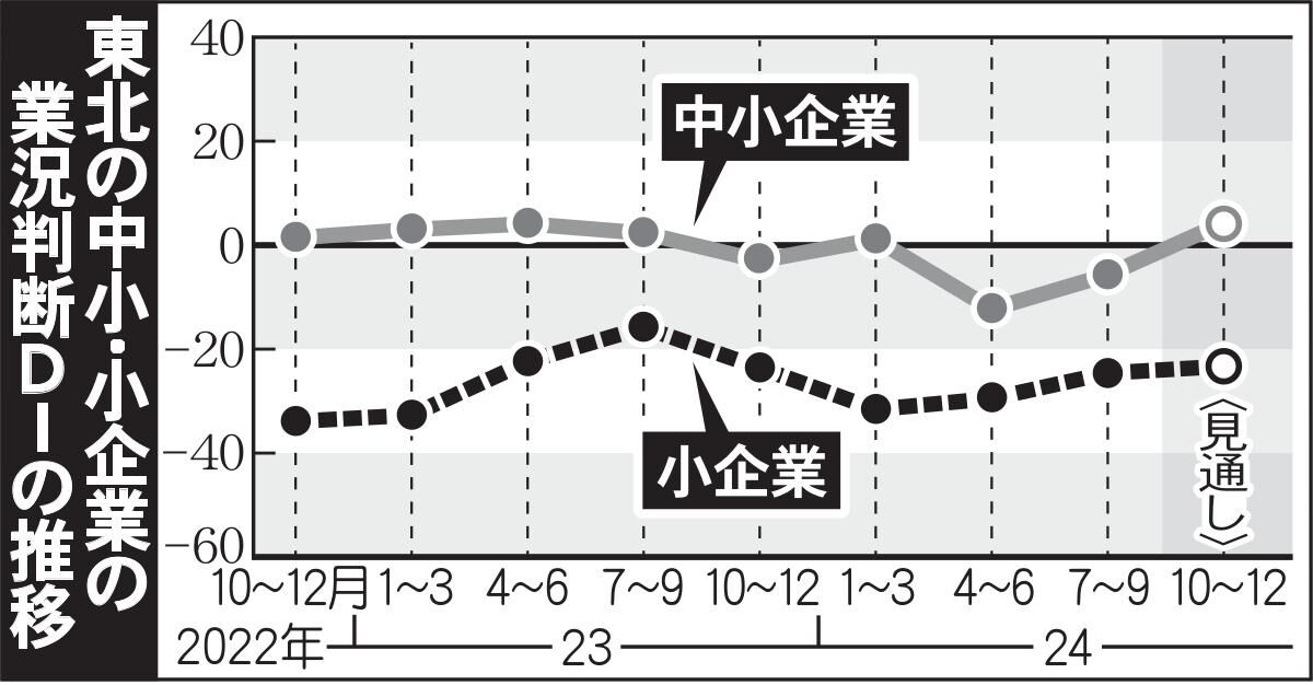 https://kahoku.news/bizlabo/9184/