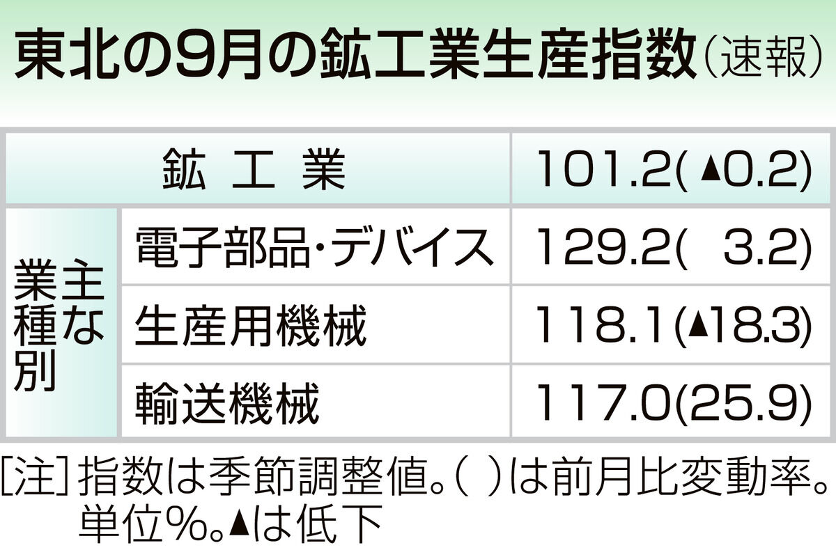 https://kahoku.news/bizlabo/9658/