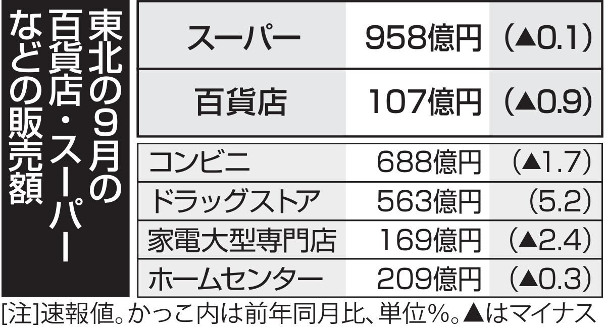 https://kahoku.news/bizlabo/9781/