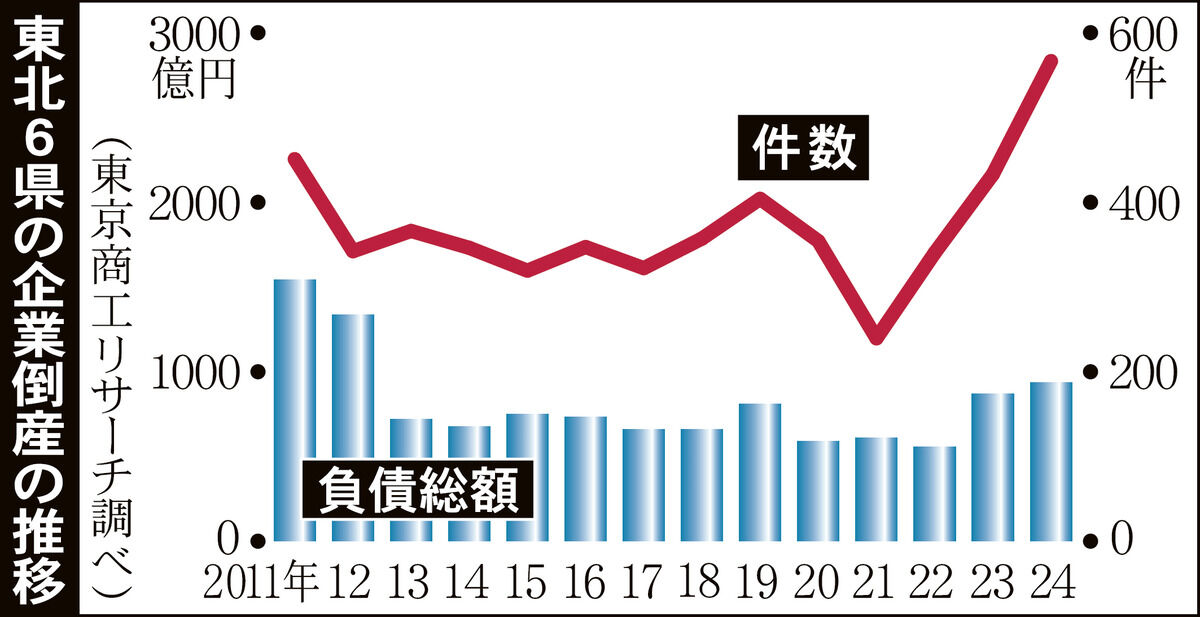 https://kahoku.news/bizlabo/13205/