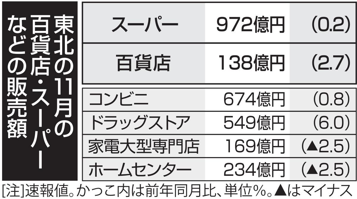 https://kahoku.news/bizlabo/14300/