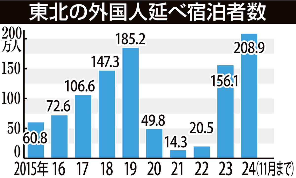 https://kahoku.news/bizlabo/14869/