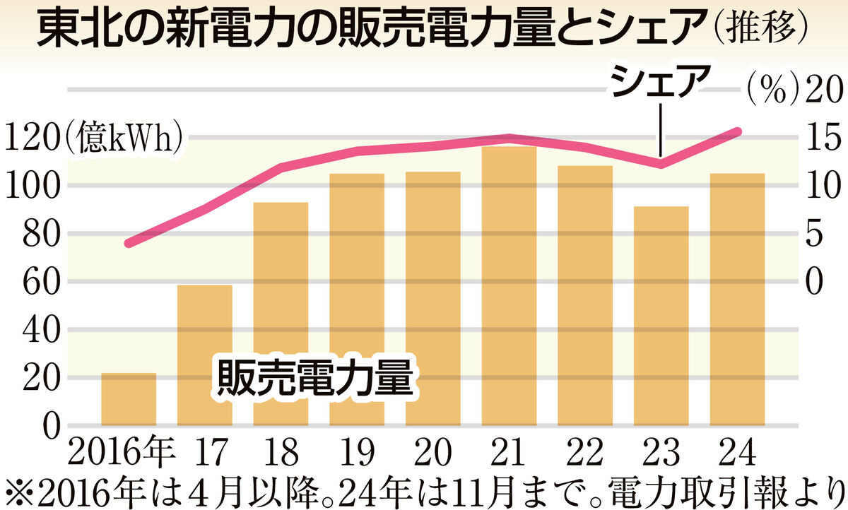 https://kahoku.news/bizlabo/18074/