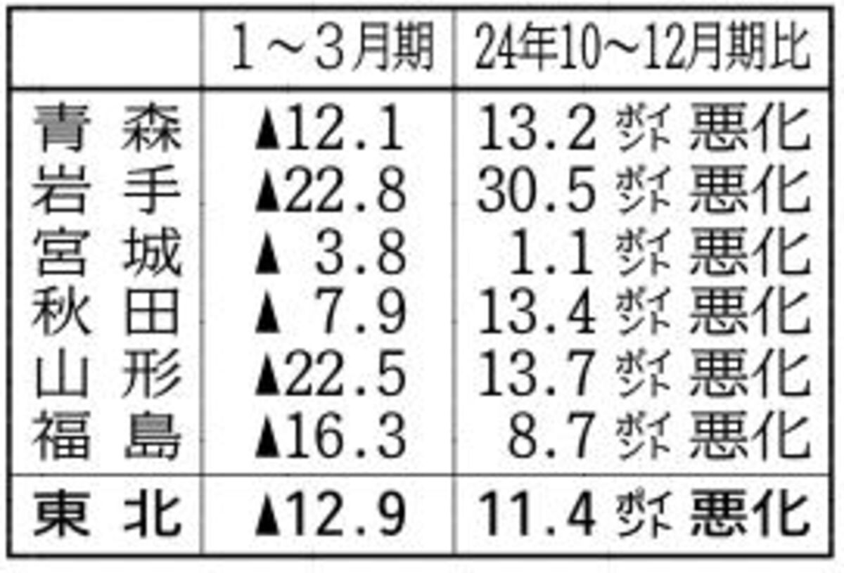 https://kahoku.news/bizlabo/18212/