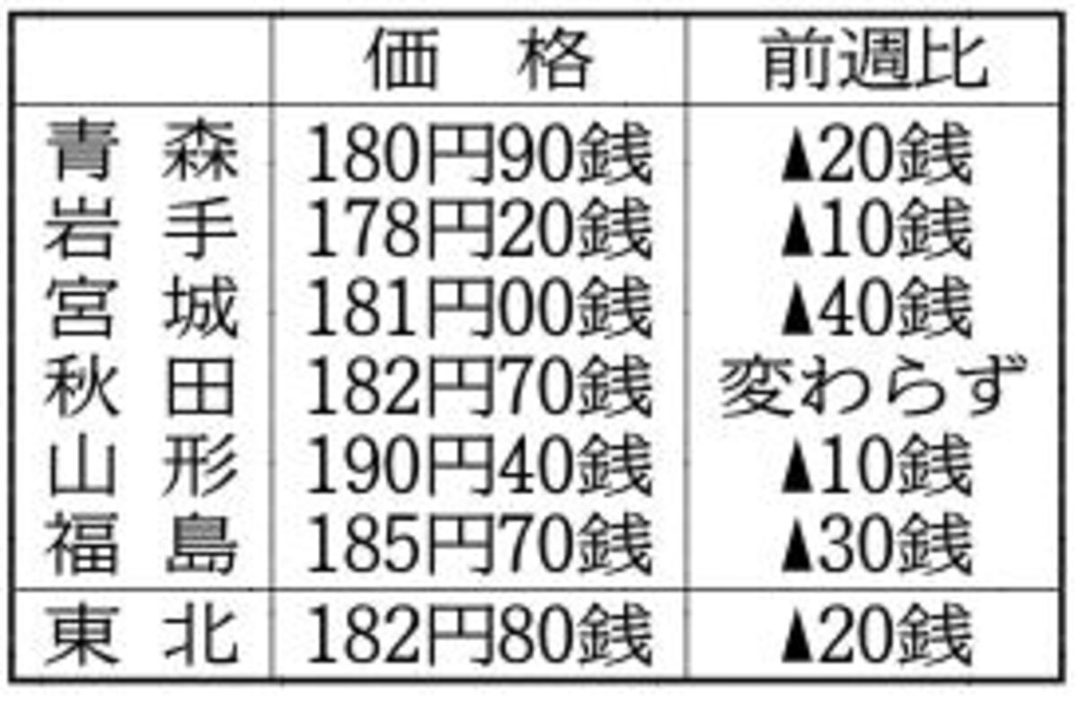 https://kahoku.news/bizlabo/18213/